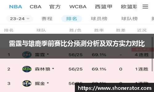 雷霆与雄鹿季前赛比分预测分析及双方实力对比